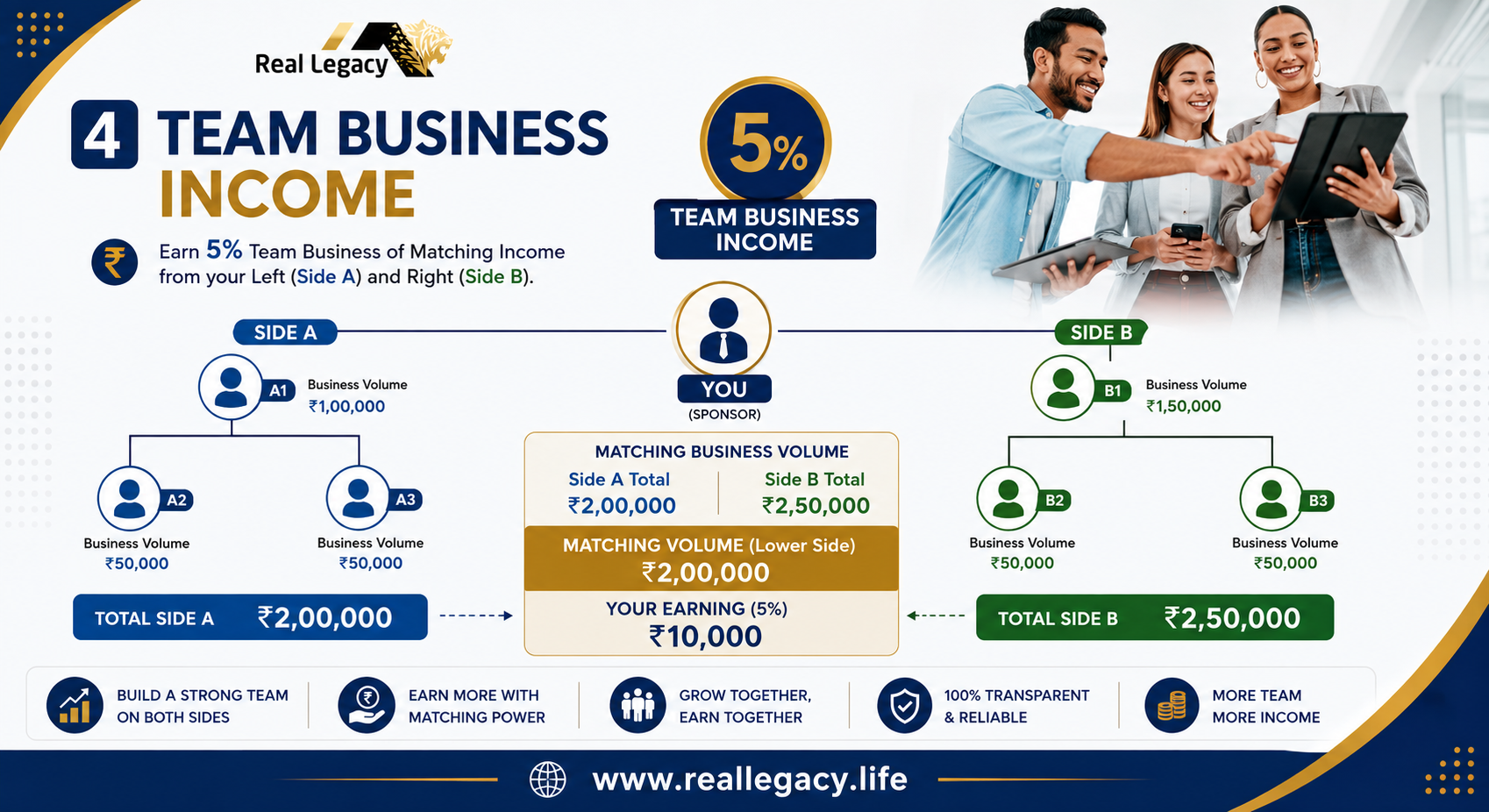 Team business income